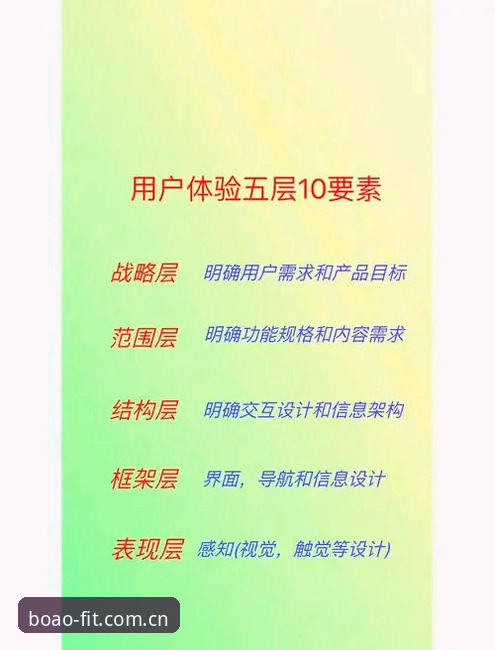 评估博澳体育平台的7个关键维度：安全性与用户体验深度解析