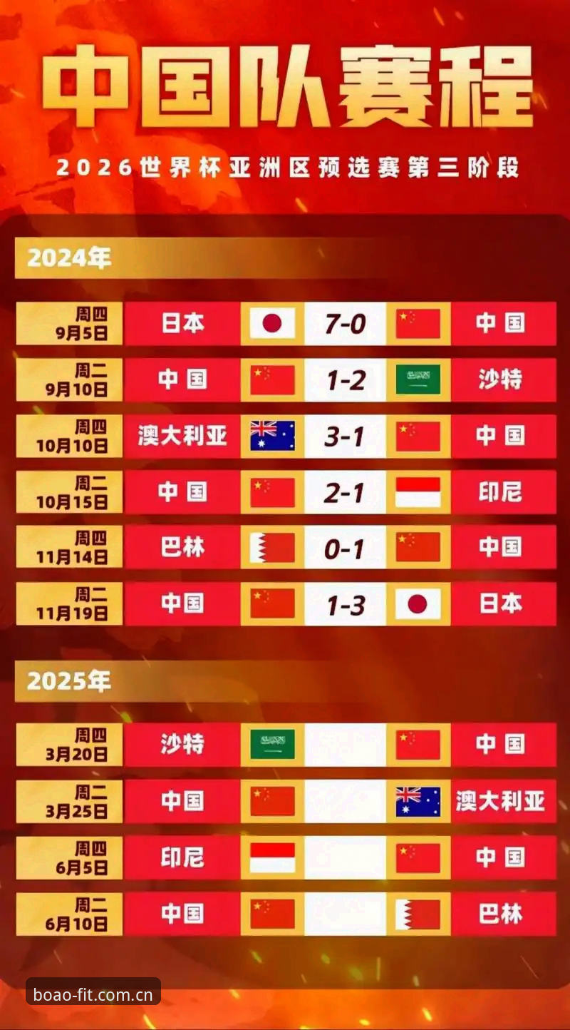2030年世界杯扩军至66队的3大影响：中国男足迎来历史性窗口期